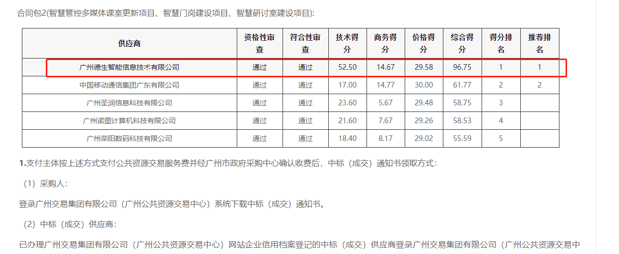 3044am永利集团喜提大标！ 智慧校园一卡通，助力广州市技师学院校园信息化建设